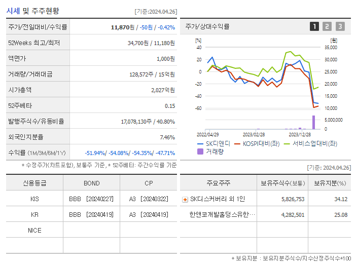 SK디앤디_기업개요