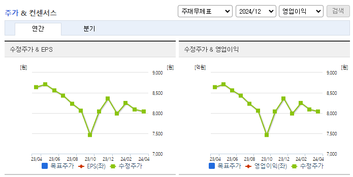 농우바이오_컨센서스