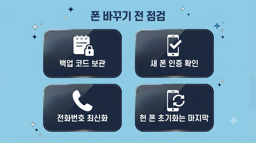 폰 교체 전 2단계 인증 점검표