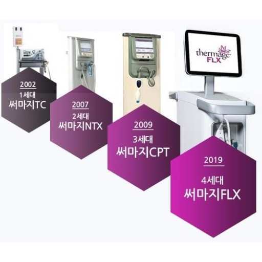 써마지 모델