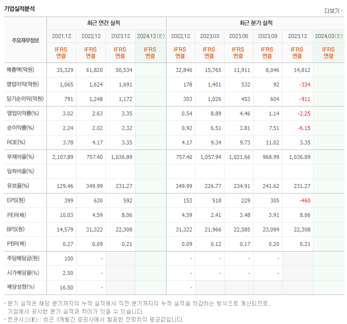미래에셋생명_실적