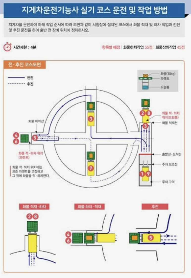 지게차 자격증 취득 후기 &amp; 실기 시험 완벽 공략법