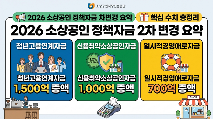 2026년 소상공인 정책자금 2차 번경 요약