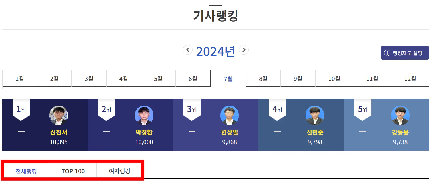 한국기원 프로기사 명단