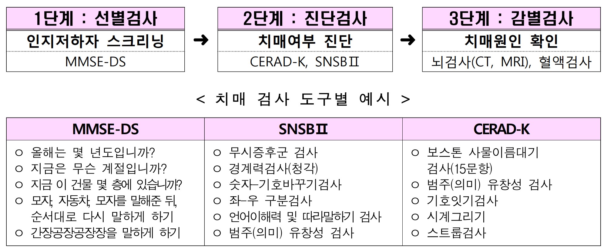 치매검사