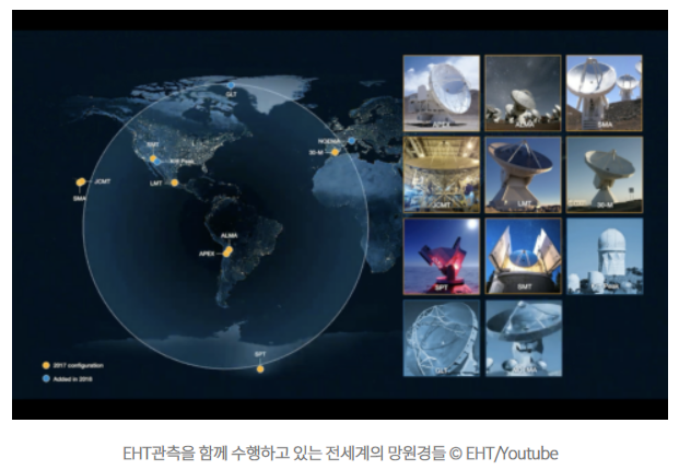 EHT관측을 함께 수행하고 있는 전세계의 망원경들