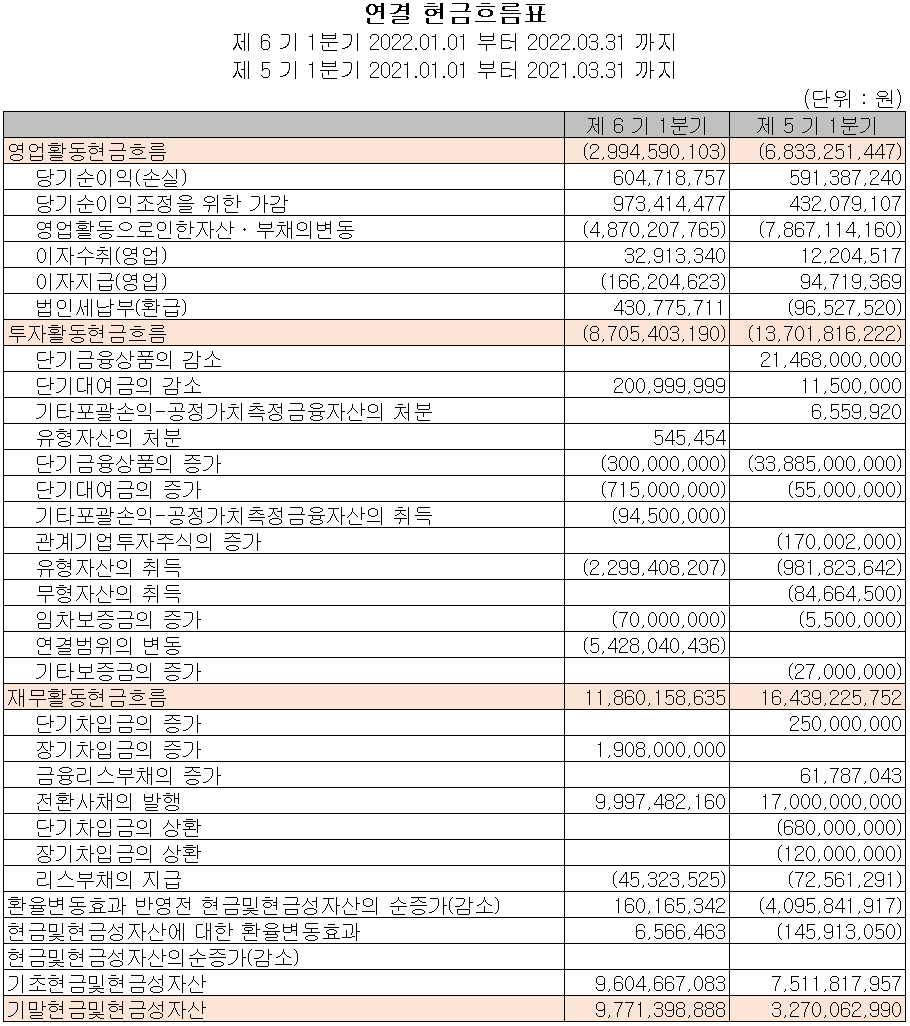 나인테크 - 현금흐름표