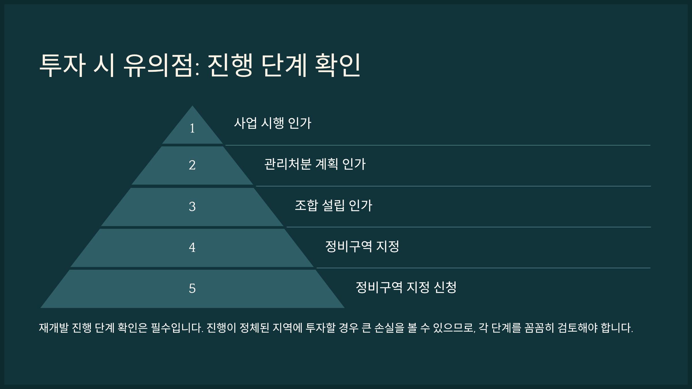 투자 시 유의점: 진행 단계 확인