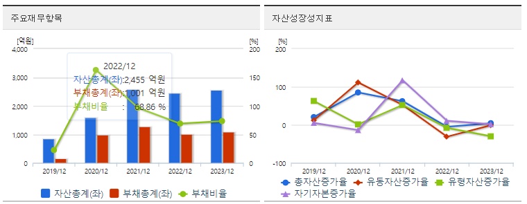 알테오젠 재무지표
