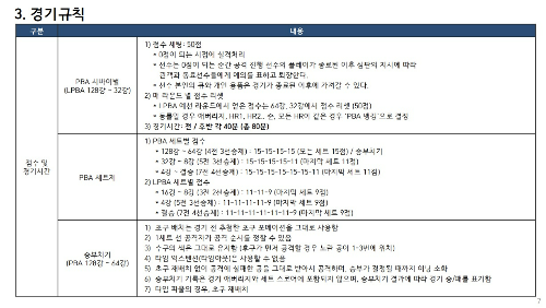 PBA LBPA 투어 프로당구대회 경기방식(세트제, 서바이블제, 승부치기