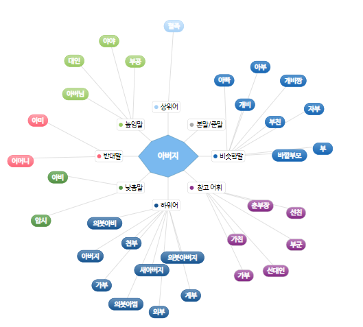 순우리말 사전 사용하는 방법