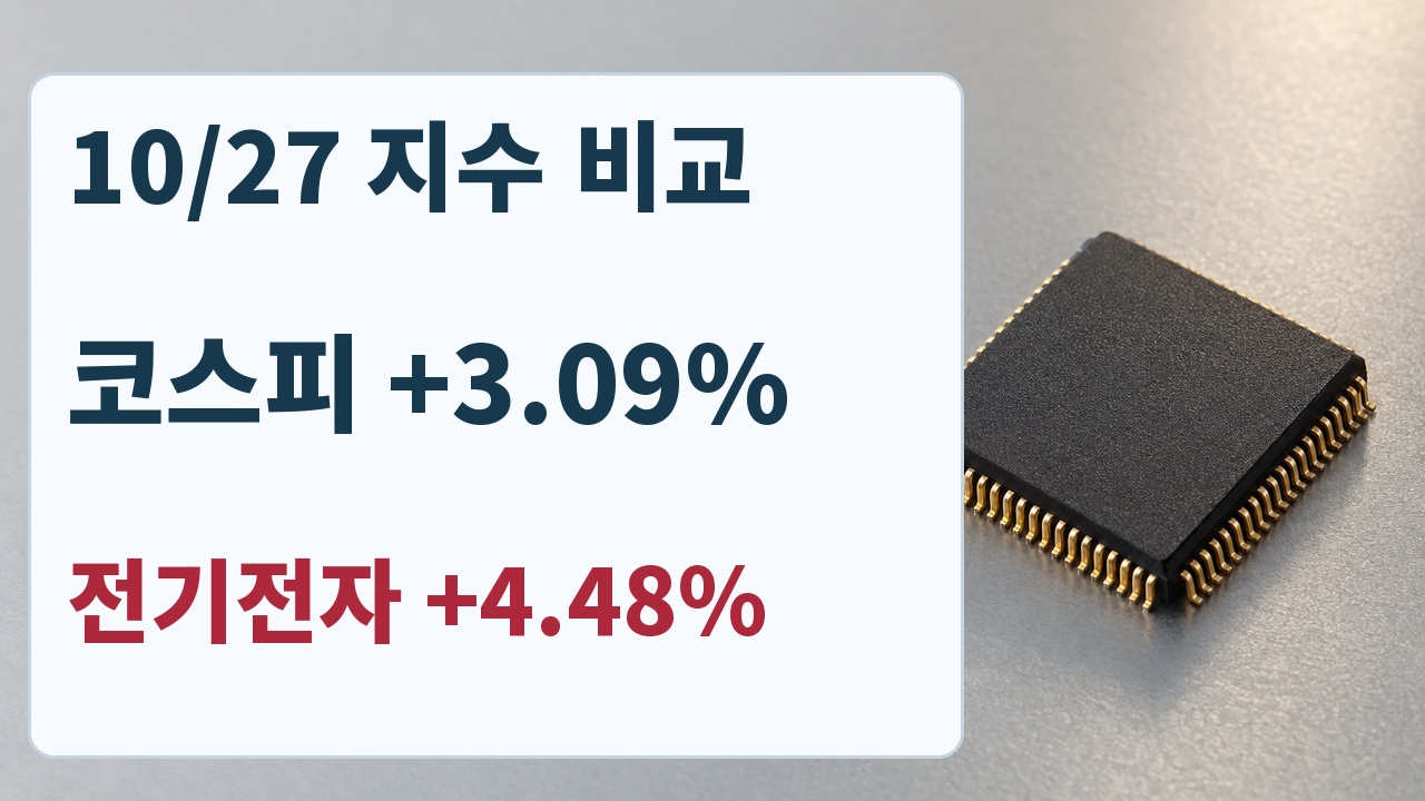 10월27일 코스피 3.09퍼센트 상승과 전기전자 업종지수 4.48퍼센트 상승 비교 카드