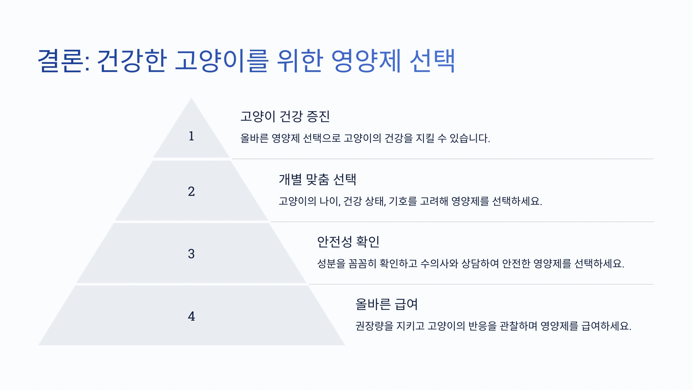 고양이의 영양 요구 사항