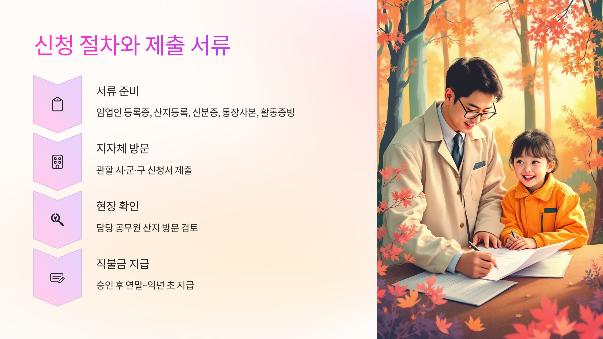 📄 신청 절차와 제출 서류