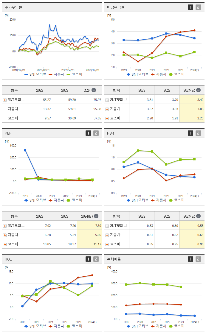 SNT모티브_섹터분석