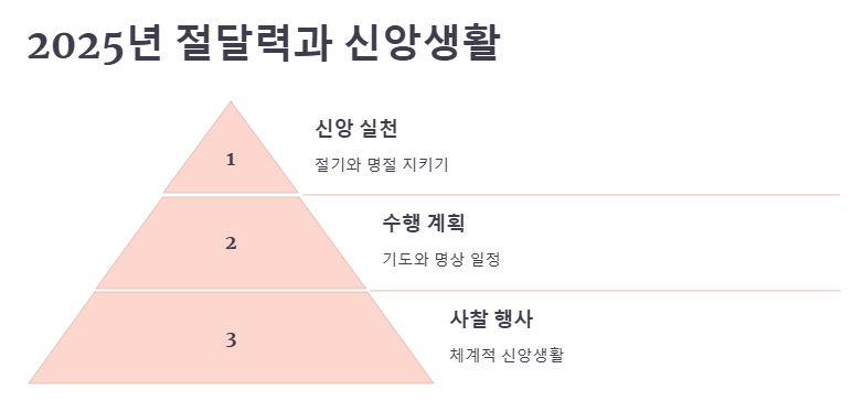 2025년 절달력