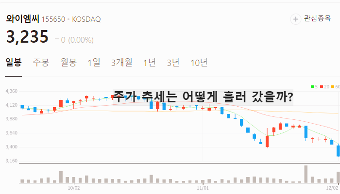 갈륨 관련주 대장주 주식 TOP10
