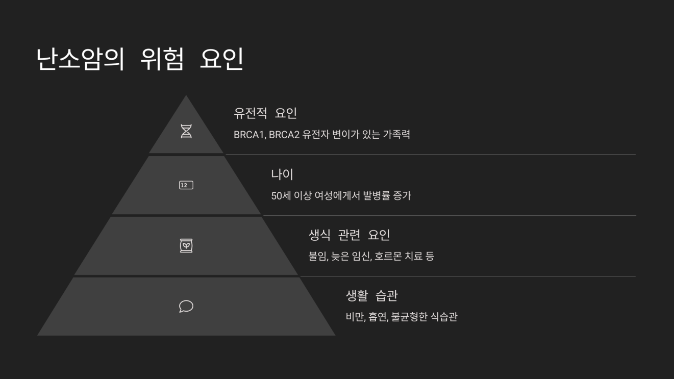 초기증상 없는 난소암 3