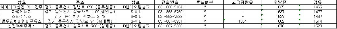 동두천시 24시 주유소