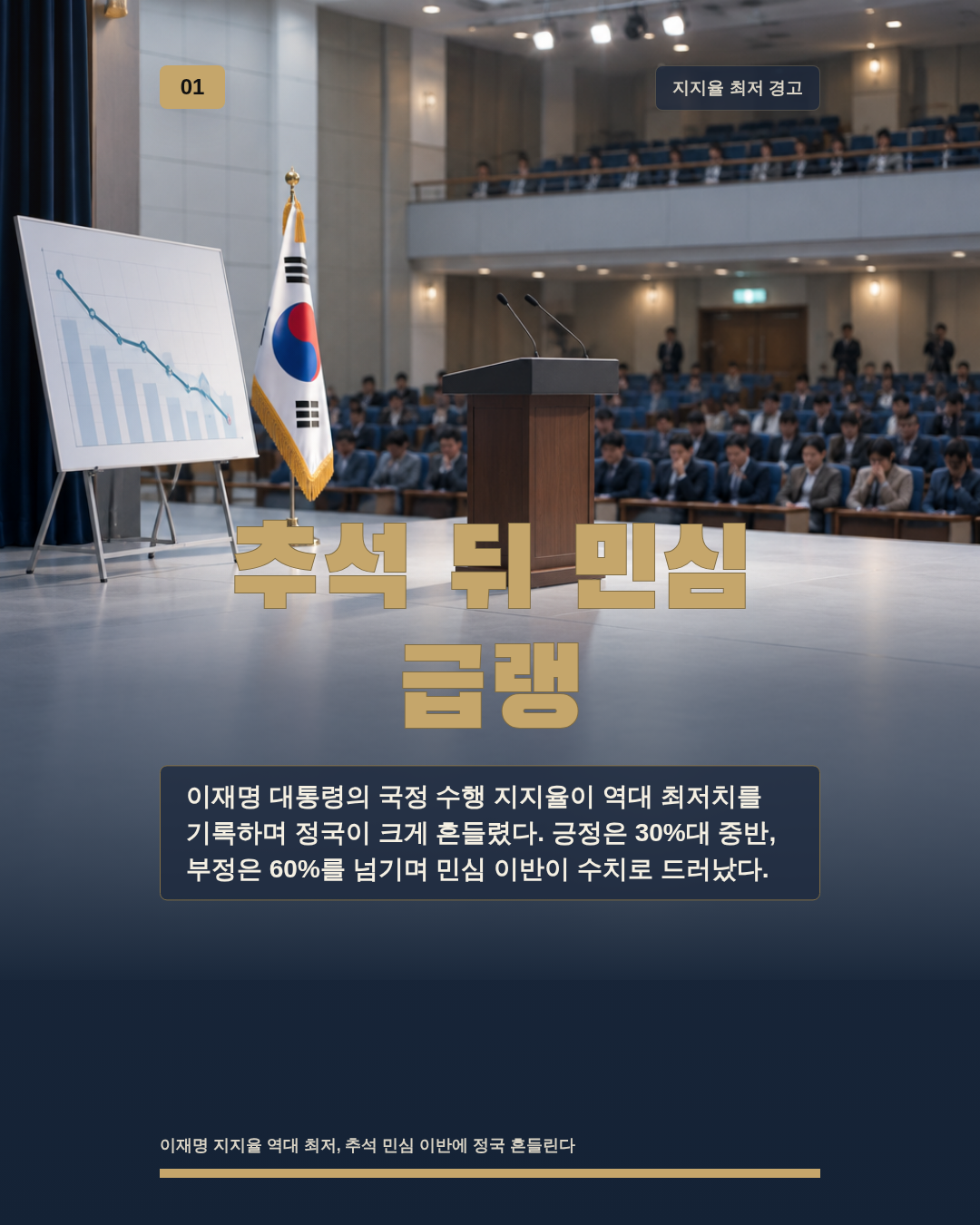 추석 뒤 민심 급랭