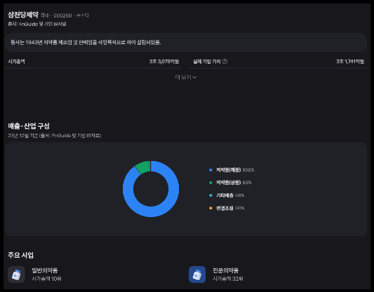 삼천당제약 기업개요