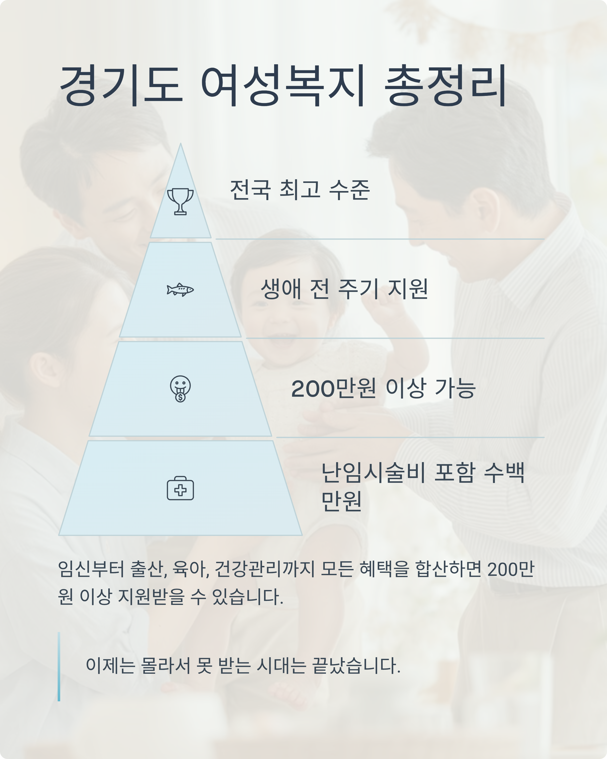 경기도 여성건강 복지혜택 총정리