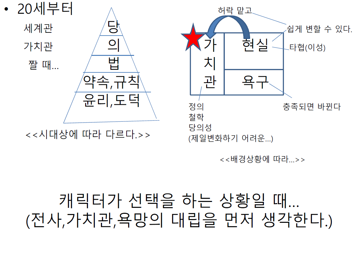 캐릭터 선택과 가치관의 심리학적 분석 및 창작 활용법