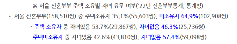 무주택가구 자녀출산 주거비지원