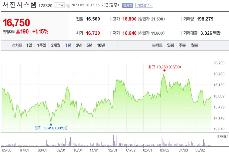 서진시스템_178320