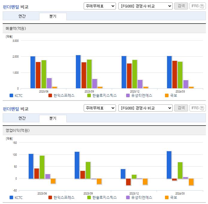 KCTC_업종분석