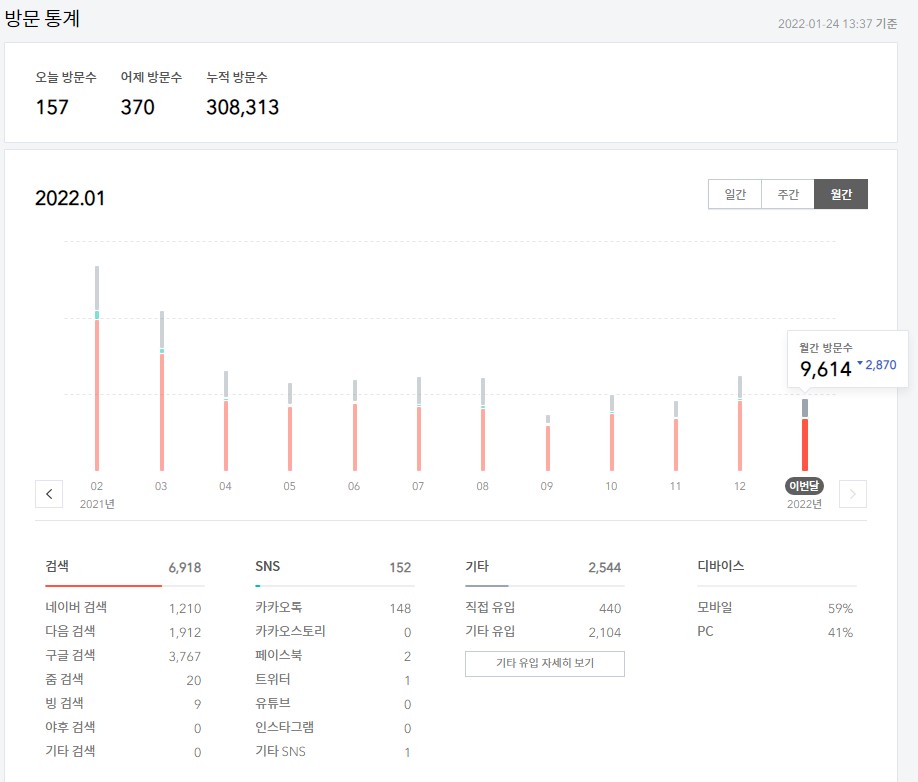 티스토리블로그누적방문자수