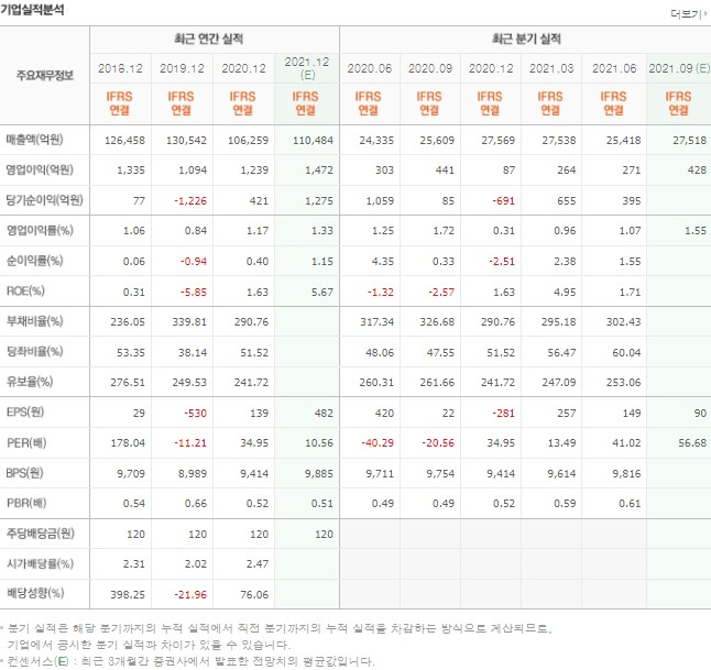 요소수-관련주 요소수-관련주