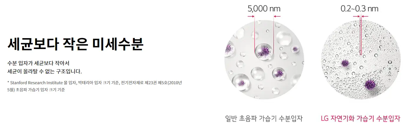 HW500DAS