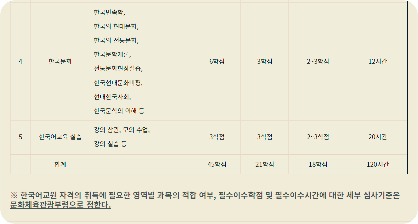 한국어 교원 자격증 취득방법