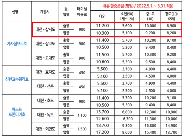 삽시도-배-운임표