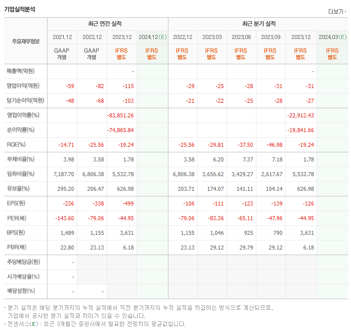 박셀바이오_실적