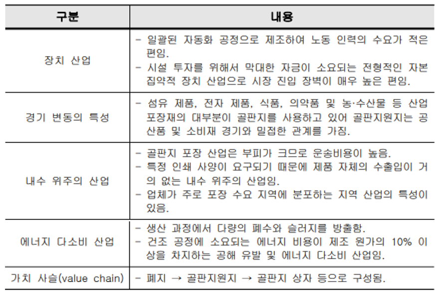 제지 산업의 특징