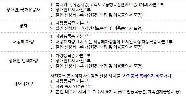 여수공항 주변 주차장