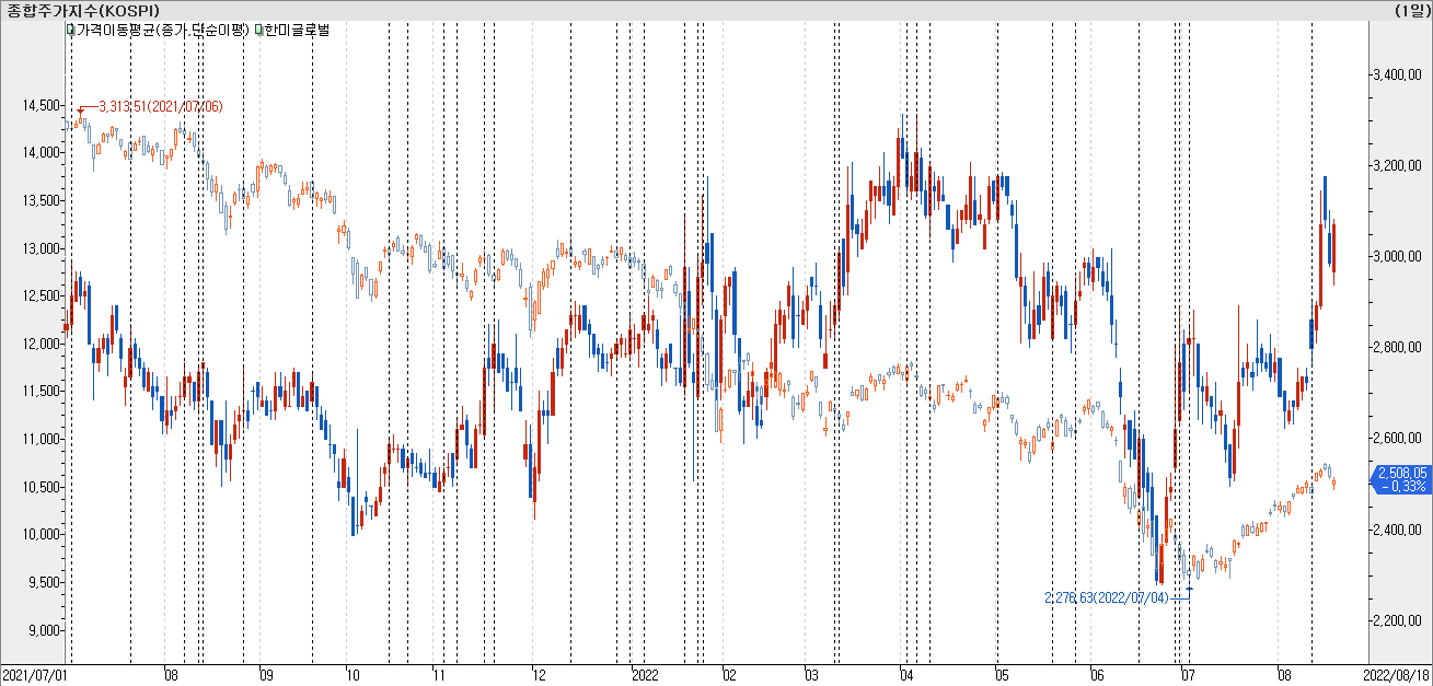 한미글로벌-차트비교-[급락주]한미글로벌 주가 13% 하락세 배경은?