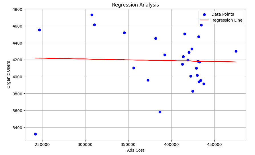 회귀분석 시각화