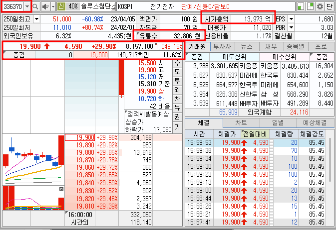 솔루스첨단소재 호가창 기본정보