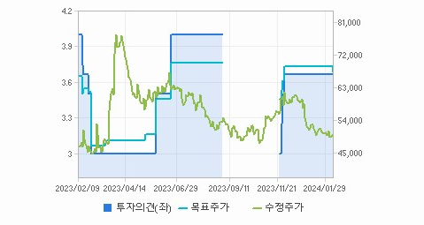 DB하이텍 주가