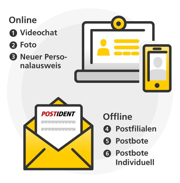 한국인 여권으로 독일 Postident 하기