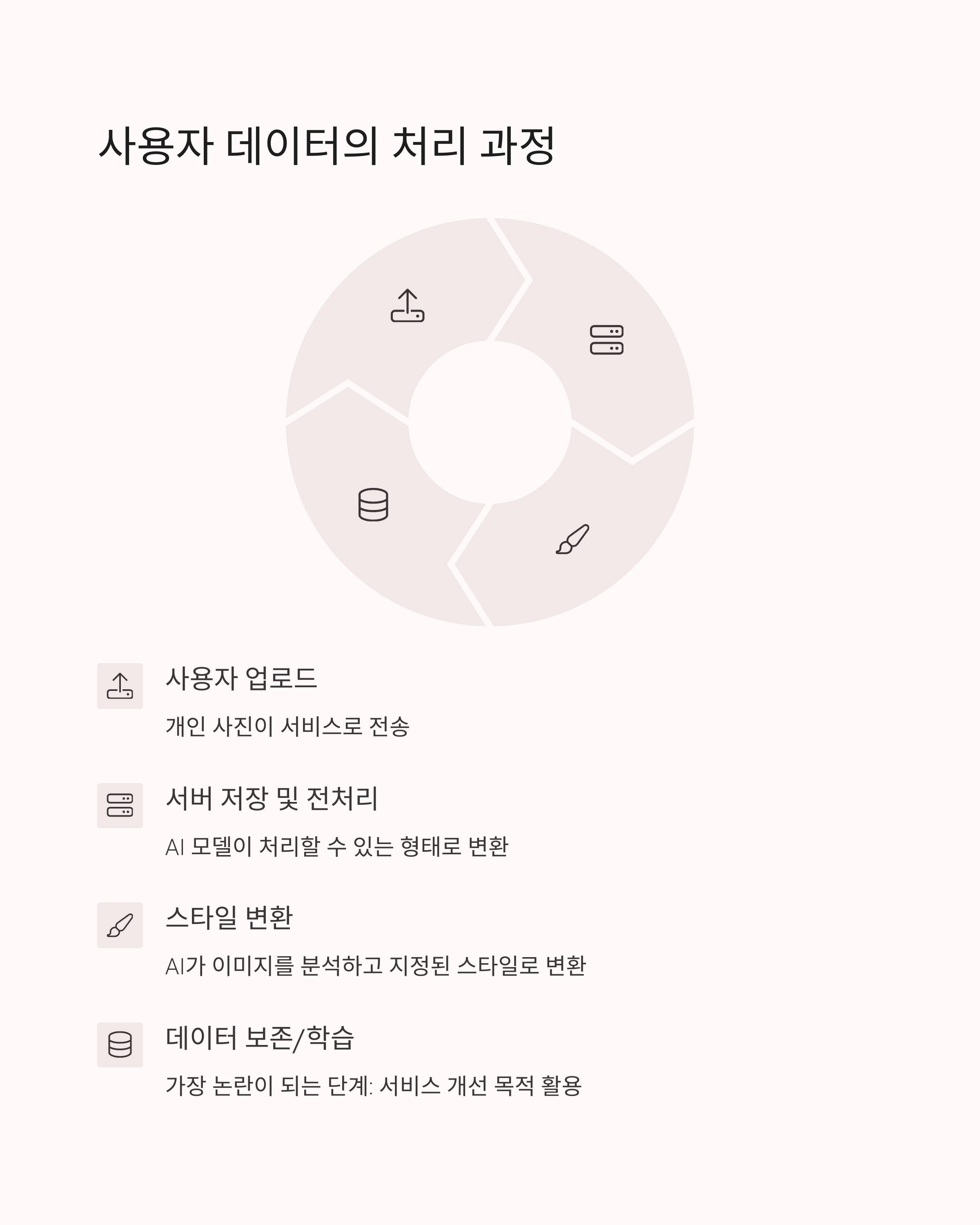 지브리 사진 열풍 뒤에 숨겨진 무서운 진실