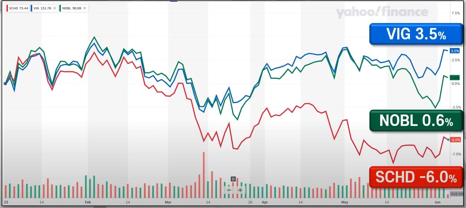 미국 배당주 추천