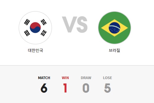 한국 브라질 역대전적 (국가대표 축구경기 결과)
