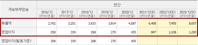 해성디에스-실적