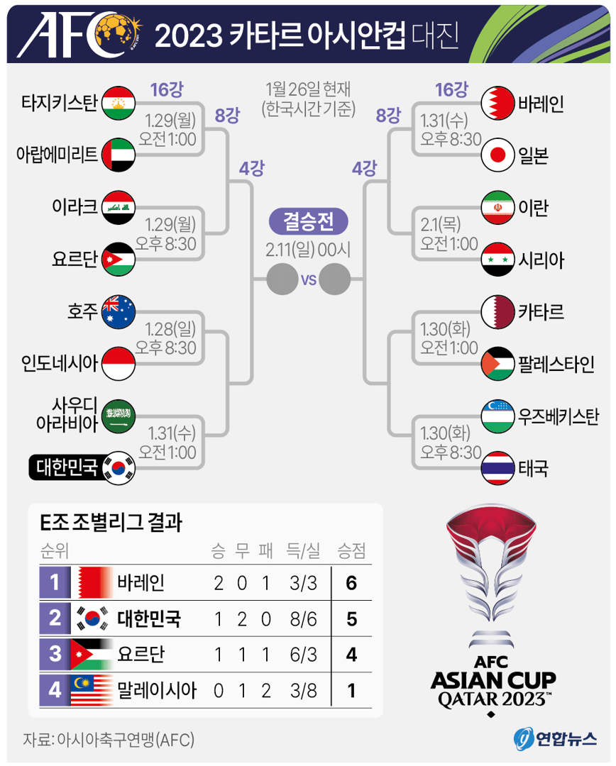 2023 카타르 아시안컵 대진표