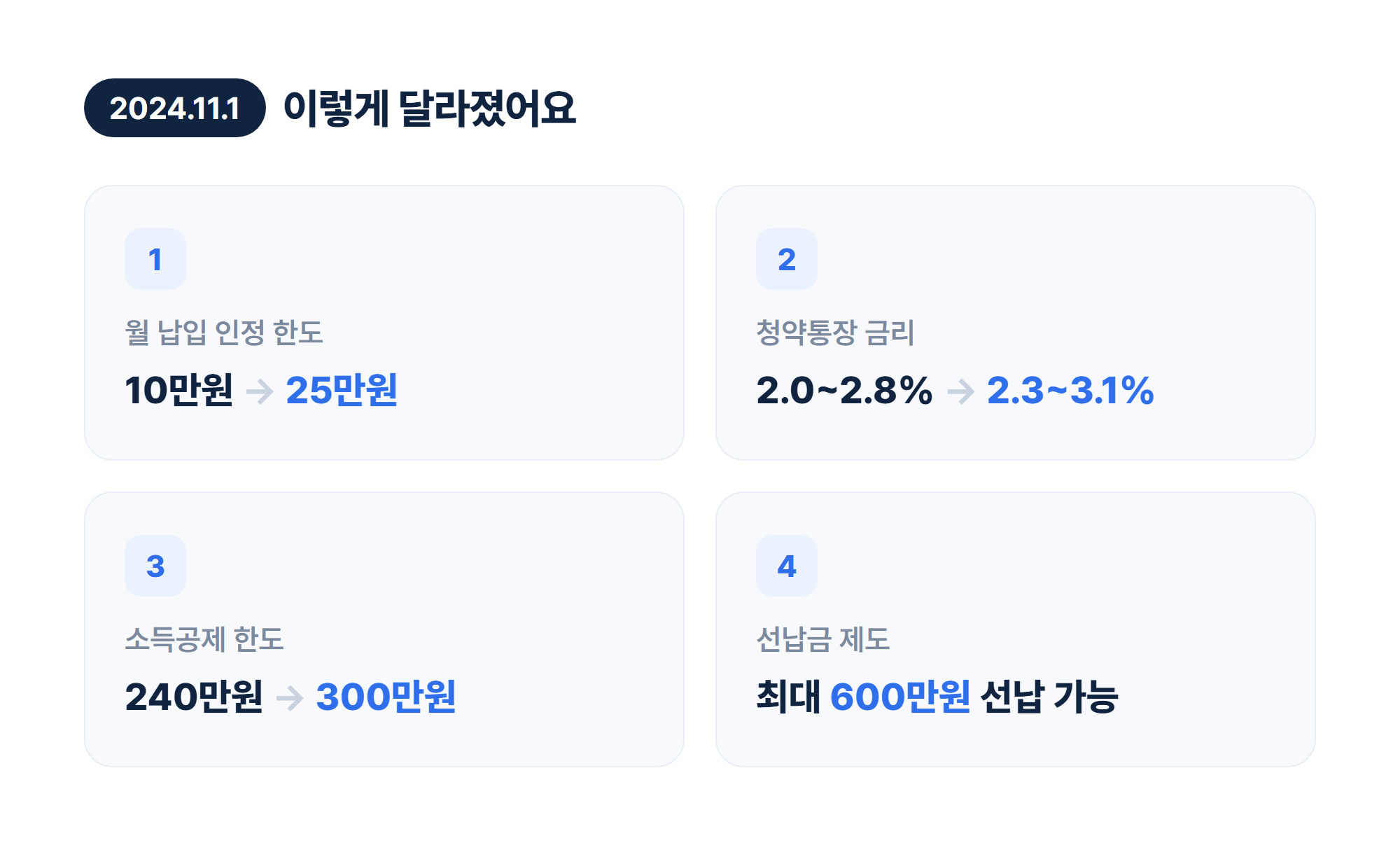 2024년 11월 1일부터 달라진 청약통장 제도