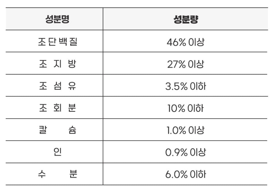더리얼 로우 닭고기 어덜트 성분표